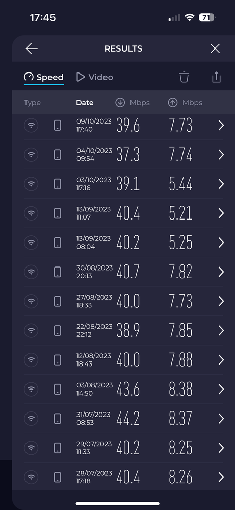 Prior speedtest results