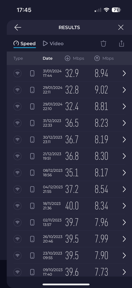 Speedtest showing recent drop in rate